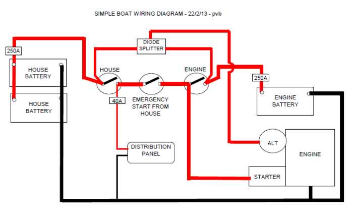 Basic boat wiring diagram